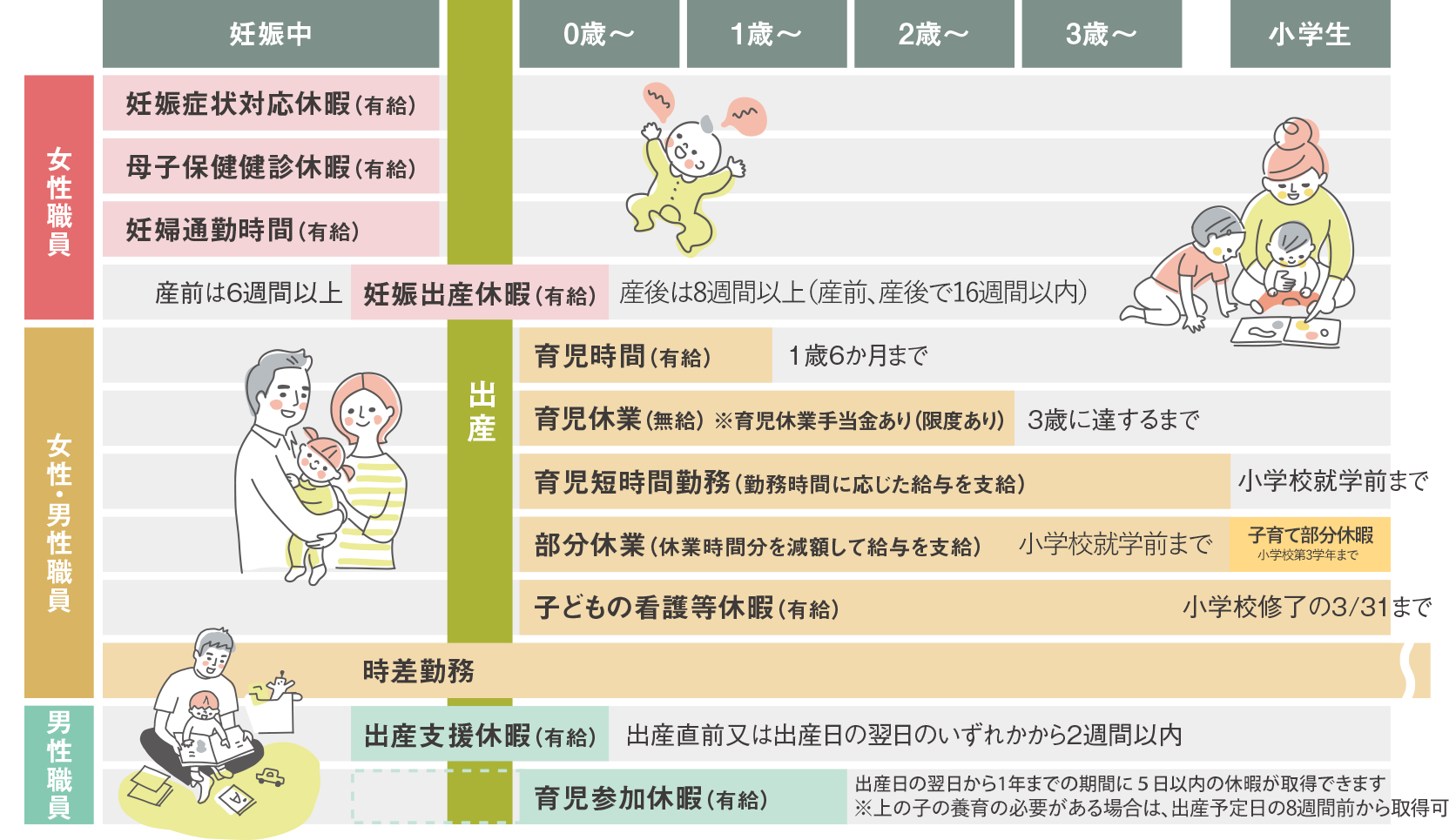 育児との両立
