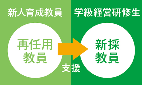 学級経営研修生イメージ