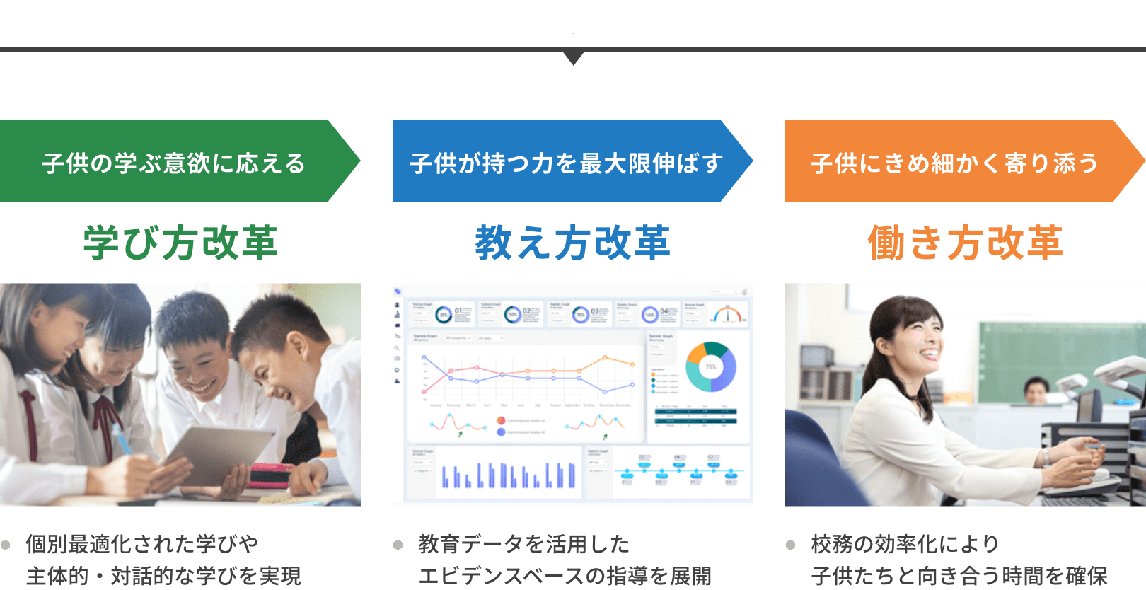 TOKYOスマート・スクール・プロジェクト