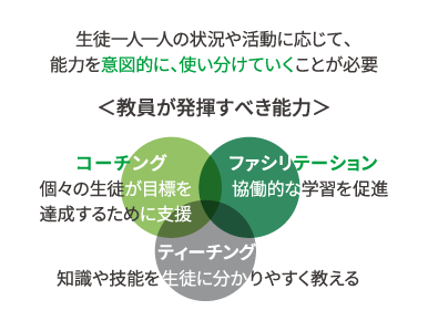 ポイント1