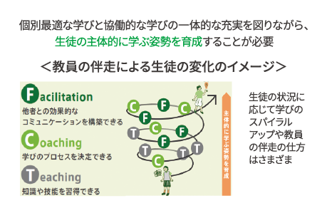 ポイント2