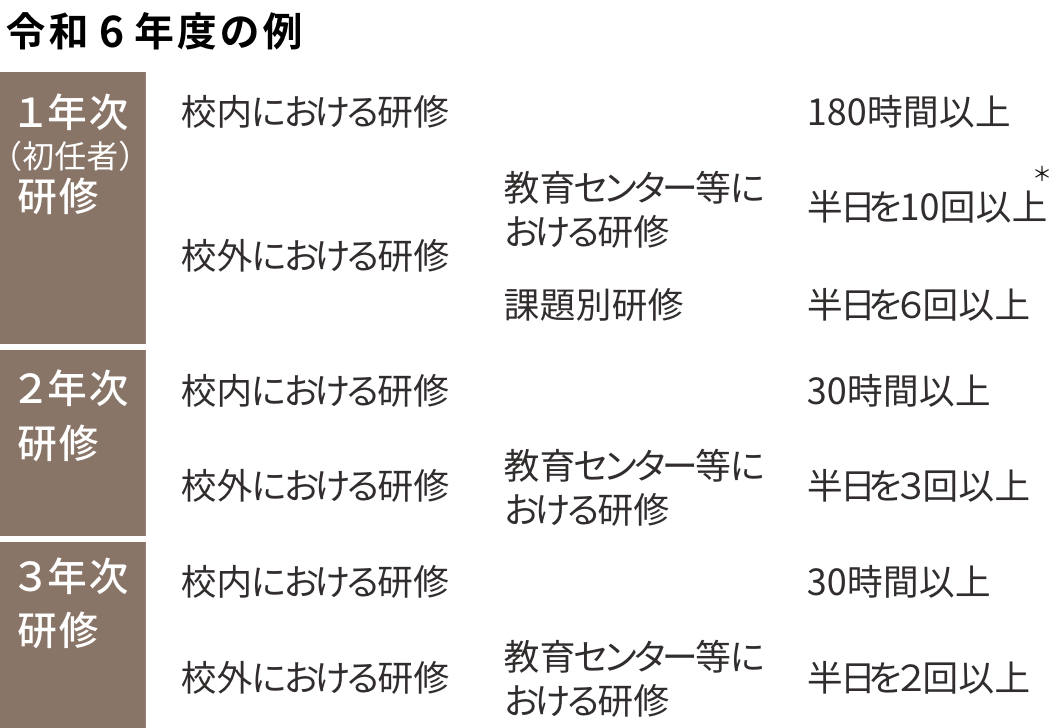 令和６年度の例
