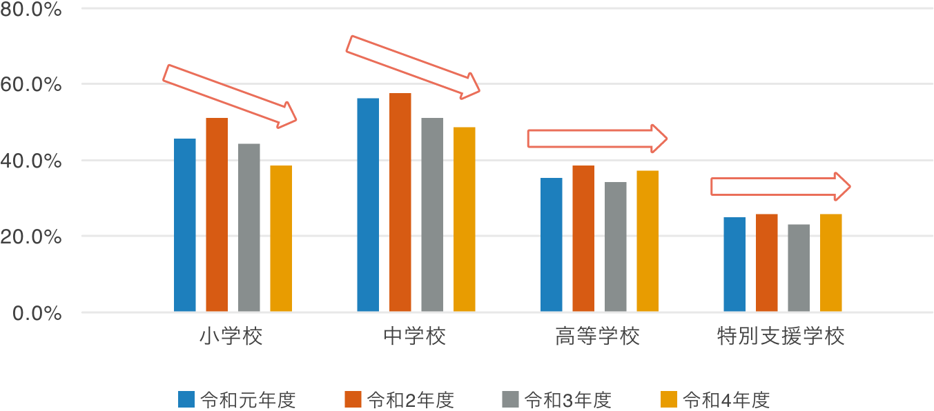 働き方改革の現在地 
