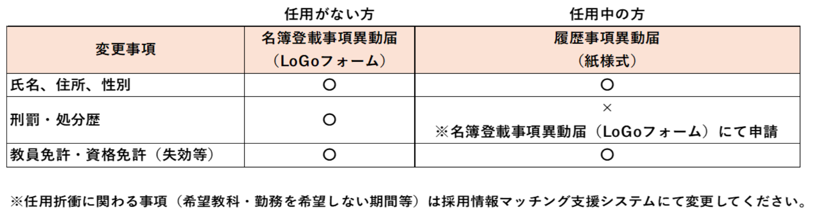meibo